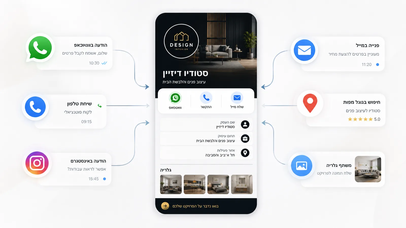 כל ערוצי העסק מתכנסים לכרטיס ביקור דיגיטלי אחד מסודר
