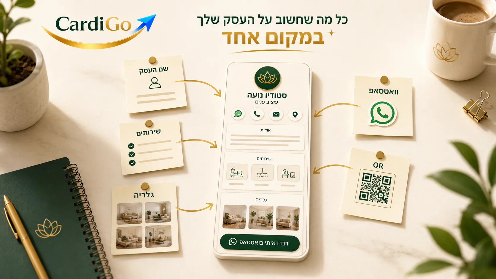 תכנון כרטיס ביקור דיגיטלי לעסק עם שירותים וואטסאפ גלריה וקוד QR