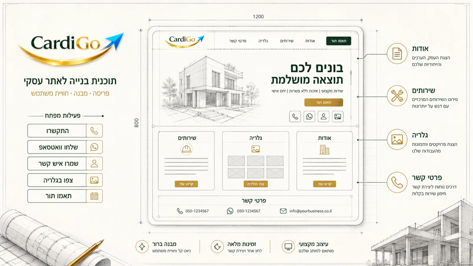 שרטוט של מיני אתר לעסק המבוסס על כרטיס ביקור דיגיטלי