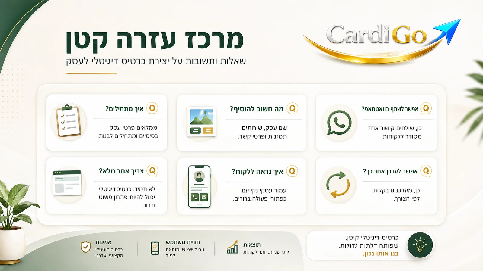 שאלות ותשובות על יצירת כרטיס ביקור דיגיטלי לעסק