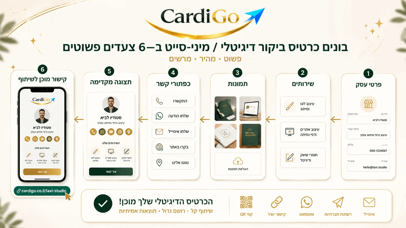 שלבי יצירת כרטיס ביקור דיגיטלי בחינם ב-Cardigo