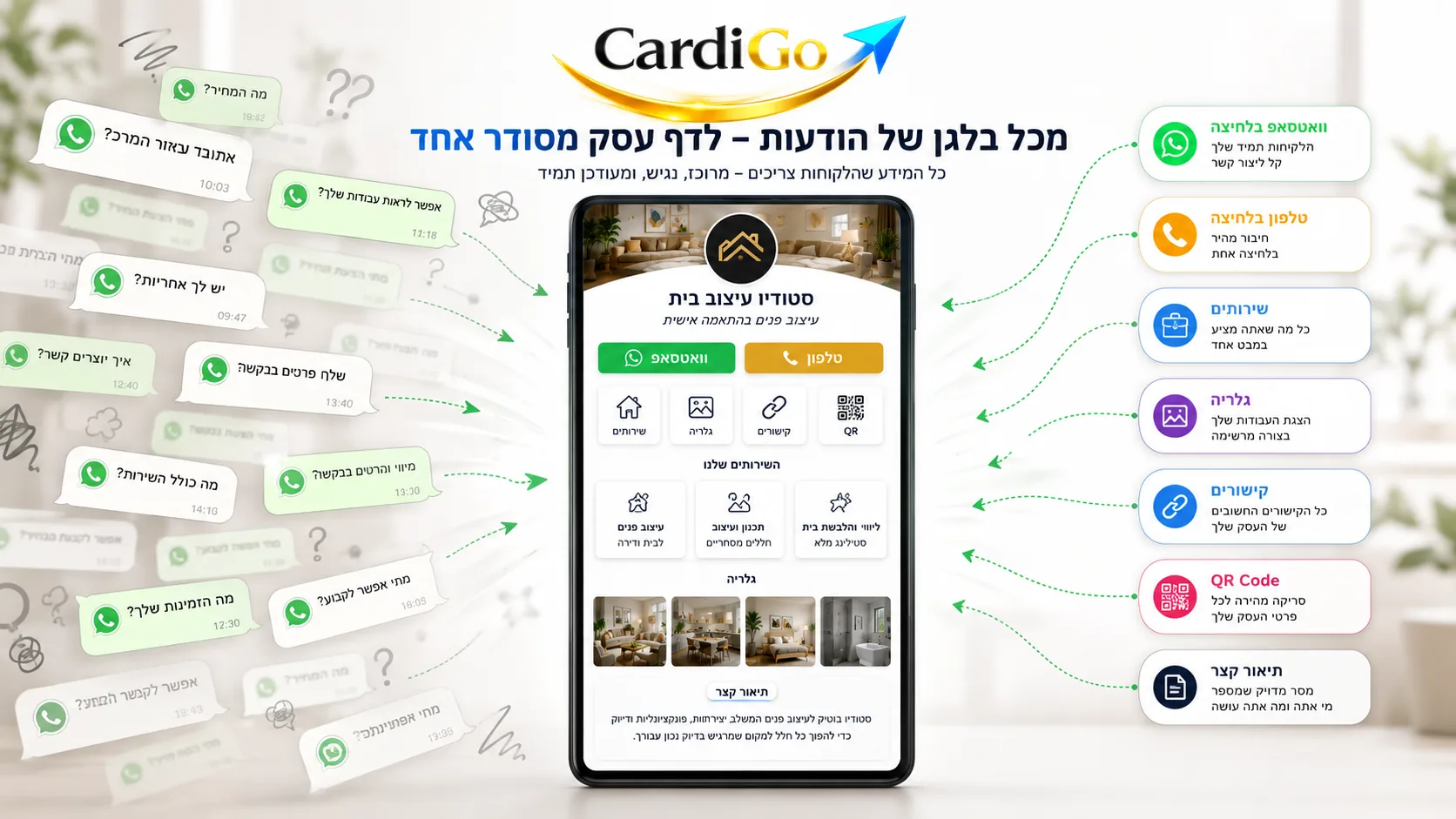 המחשה יצירתית של הרבה בועות וואטסאפ מבולגנות שמתכנסות לעמוד עסקי אחד מסודר במרכז שירותים, גלריה, טלפון, וואטסאפ, קישורים ו-QR.