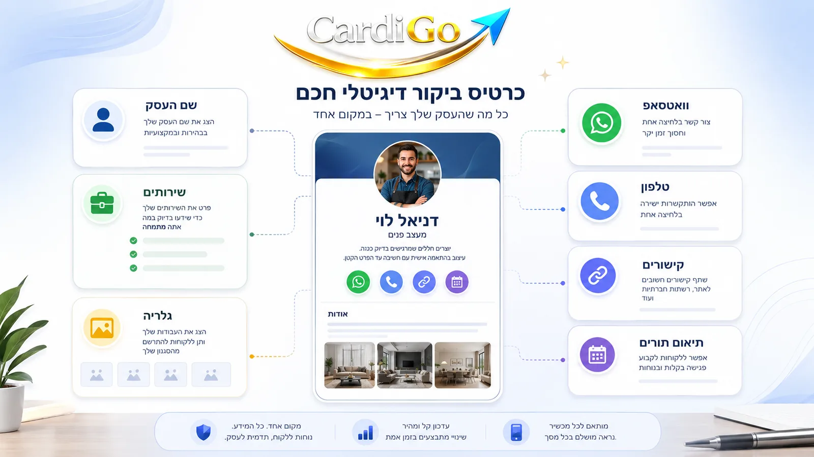 רכיבים חשובים בכרטיס ביקור דיגיטלי ששולחים ללקוח בוואטסאפ