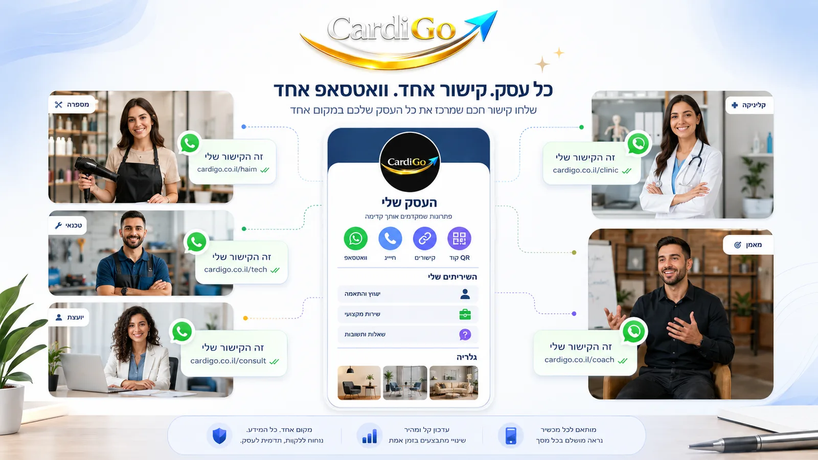עסקים קטנים משתמשים בכרטיס ביקור דיגיטלי לשליחת פרטים בוואטסאפ