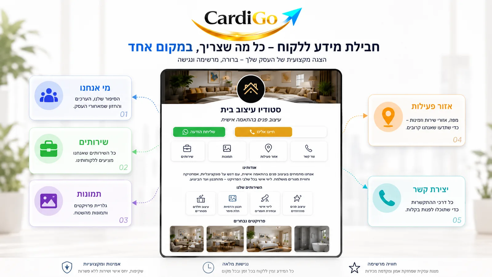 מידע חשוב ללקוח בתוך כרטיס ביקור דיגיטלי שנשלח בוואטסאפ