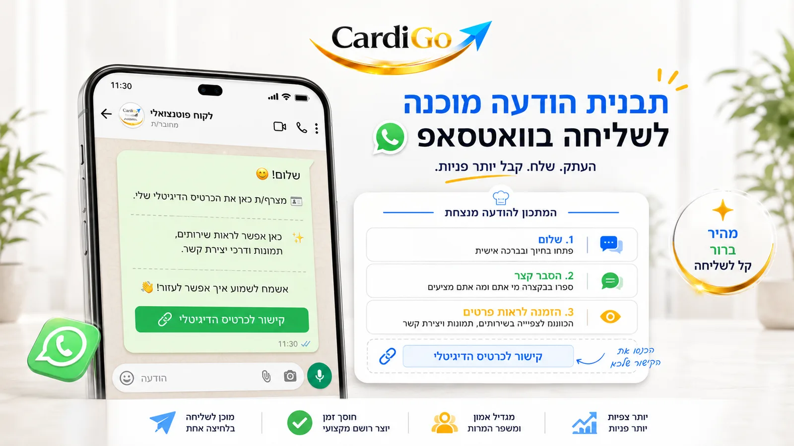תבנית הודעת וואטסאפ עם קישור לכרטיס ביקור דיגיטלי