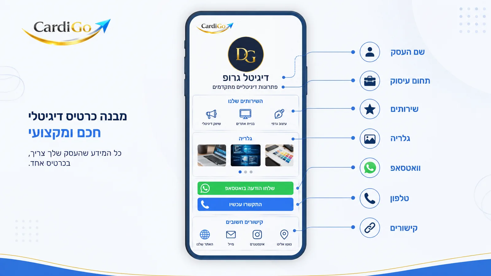 מבנה מומלץ לכרטיס ביקור דיגיטלי מקצועי לעסק