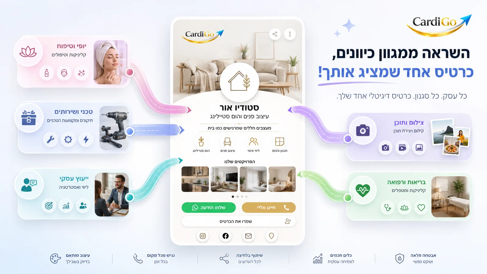דוגמאות שונות מתכנסות לכרטיס ביקור דיגיטלי מותאם אישית לעסק