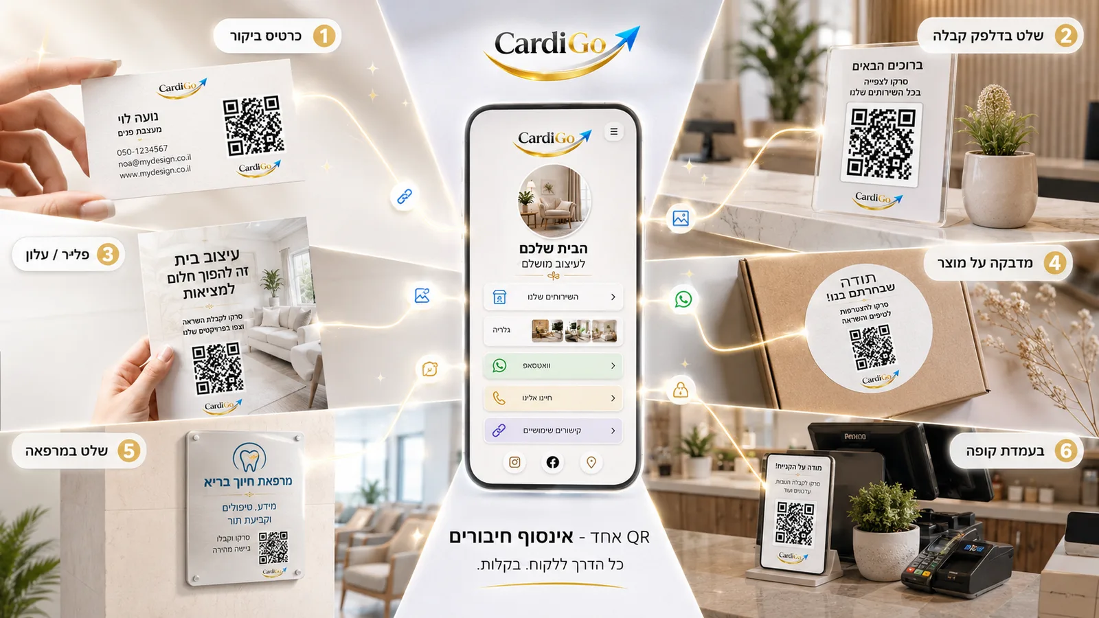מקומות שבהם אפשר לשים קוד QR לעסק קטן