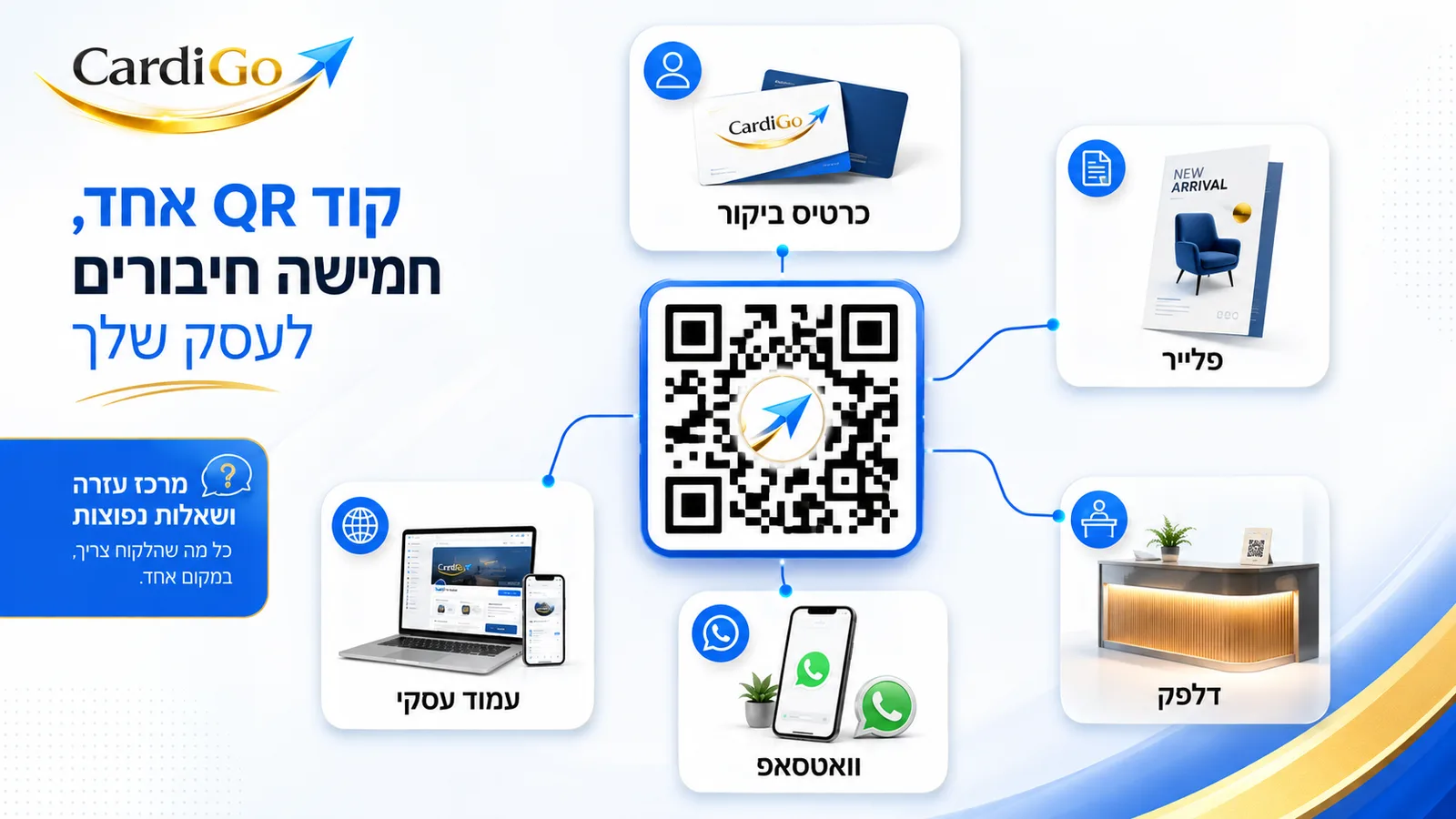 שאלות ותשובות על קוד QR לעסק וכרטיס ביקור דיגיטלי