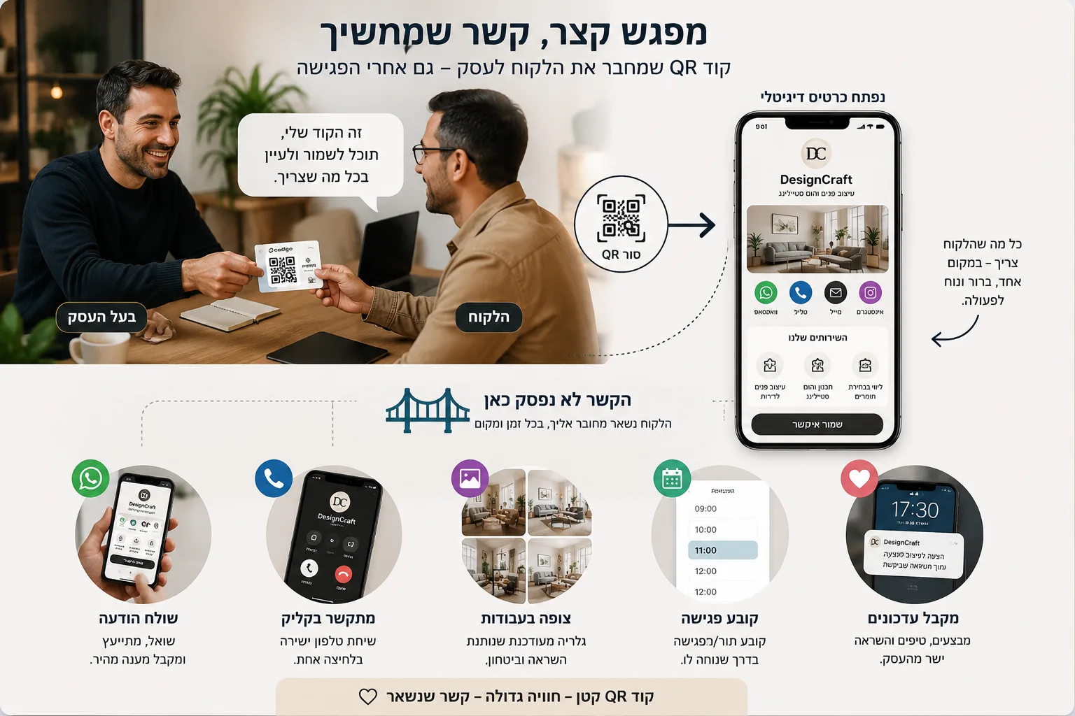 קוד QR שומר על קשר בין לקוח לעסק אחרי מפגש ראשון