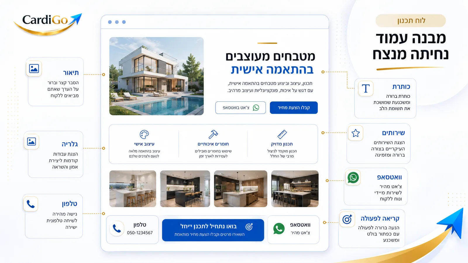 רכיבים חשובים בדף נחיתה לעסק קטן