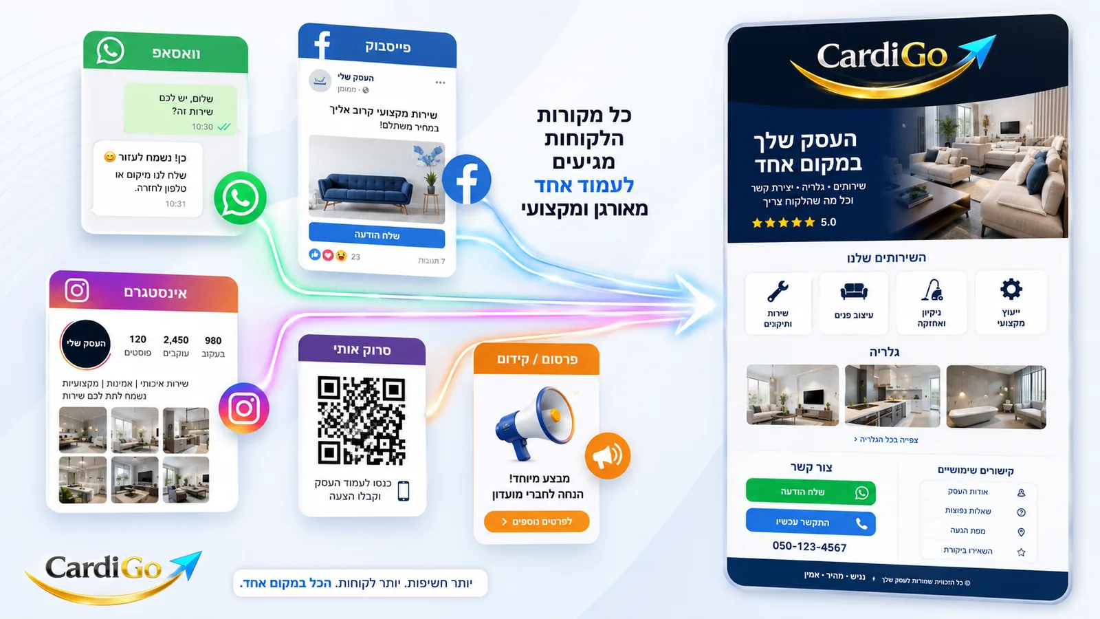 לקוחות ממקורות שונים מגיעים לדף נחיתה אחד של עסק קטן