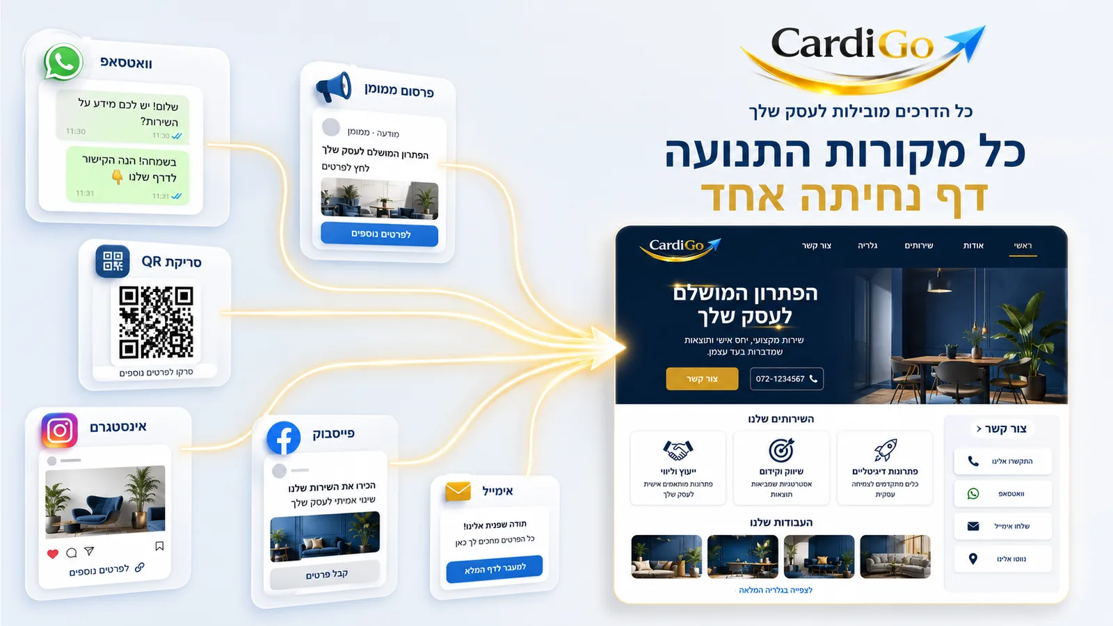דף נחיתה אחד שמחבר וואטסאפ פרסום QR ורשתות חברתיות לעסק קטן