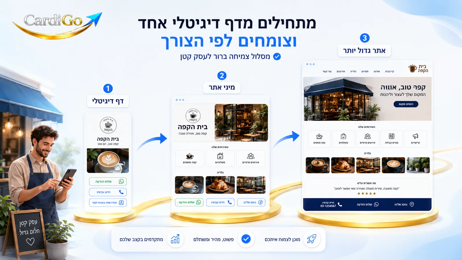 עסק קטן מתחיל מדף נחיתה דיגיטלי ויכול להתפתח בהמשך לאתר מלא