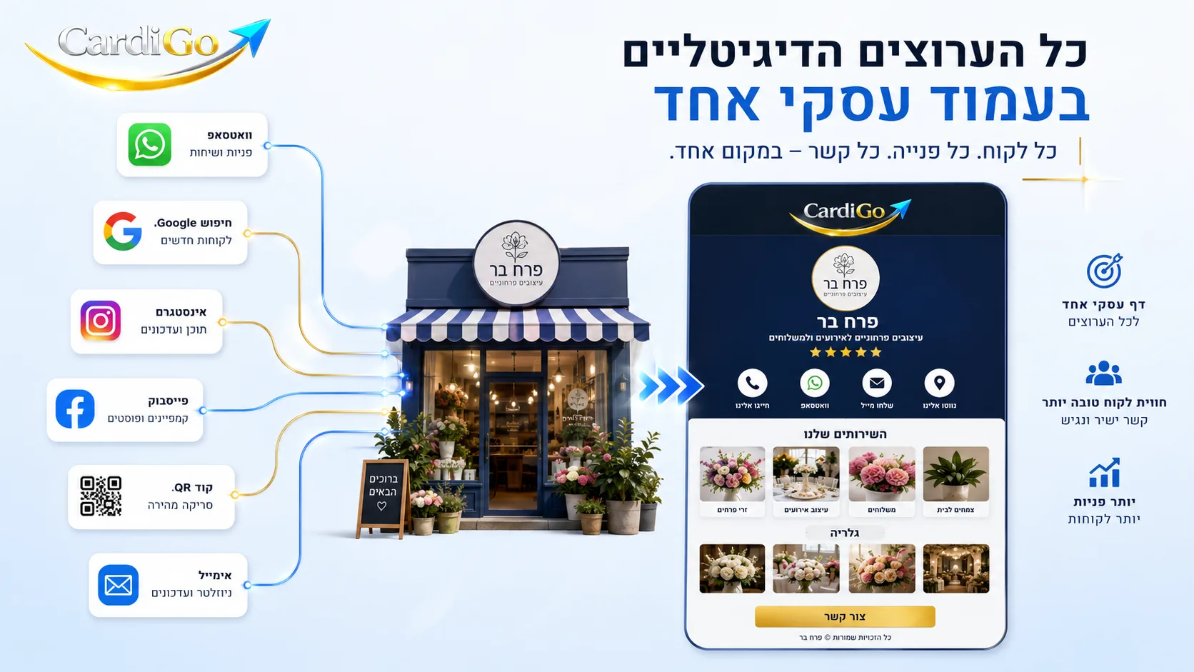 נוכחות דיגיטלית לעסק קטן שמרכזת וואטסאפ גוגל רשתות חברתיות ו-QR בעמוד אחד