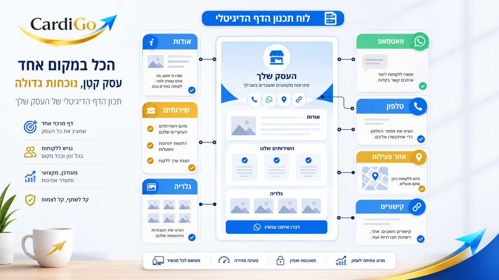 מבנה מומלץ למרכז דיגיטלי לעסק קטן עם שירותים גלריה ופרטי קשר