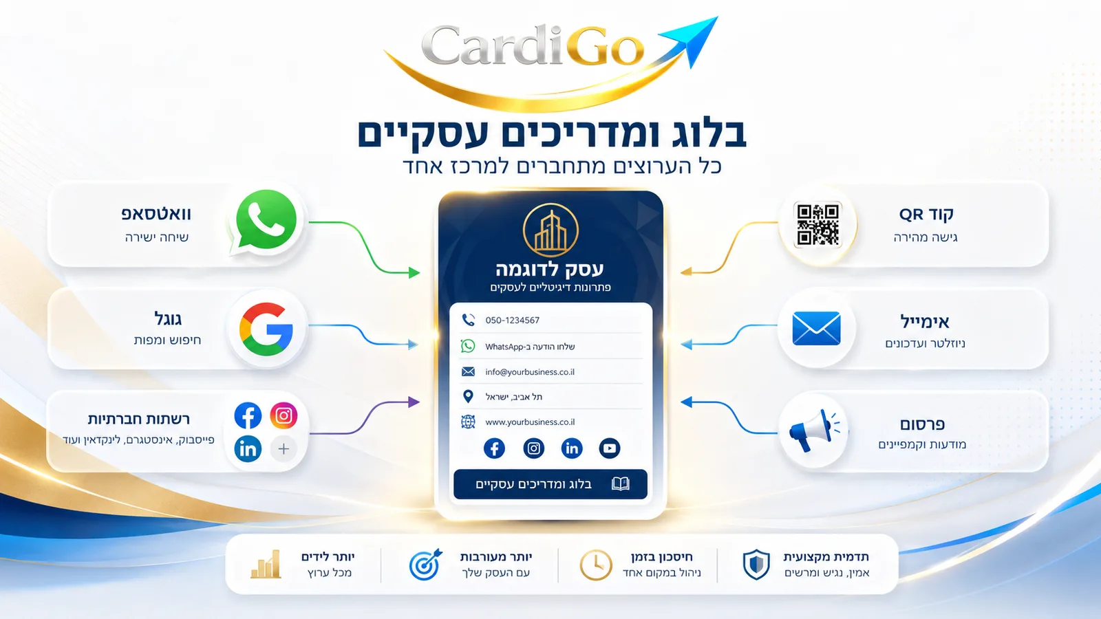 כל ערוצי העסק מתחברים לנוכחות דיגיטלית אחת מסודרת וברורה