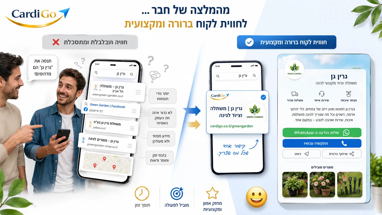 לקוח מחפש מידע על עסק קטן אחרי המלצה ומגיע לעמוד עסקי דיגיטלי מסודר
