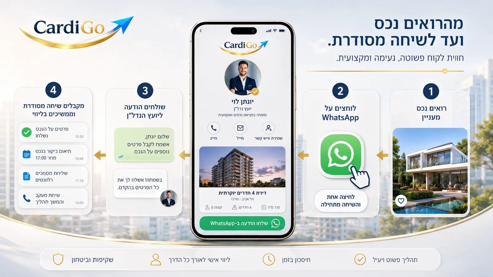 כפתור וואטסאפ בכרטיס דיגיטלי למתווך נדל״ן ליצירת קשר מהירה