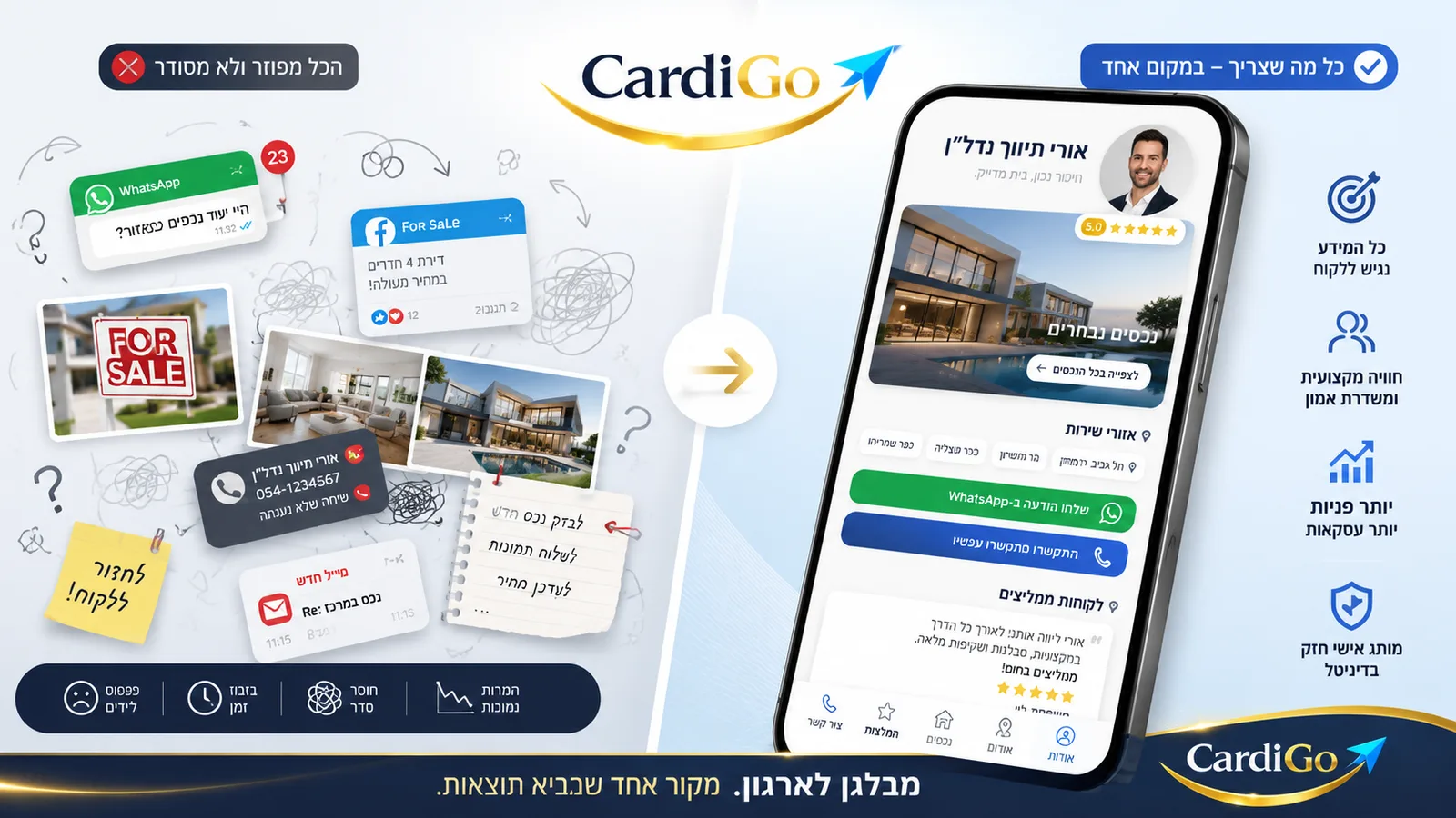 מידע נדל״ן מפוזר מתכנס לכרטיס ביקור דיגיטלי אחד למתווך
