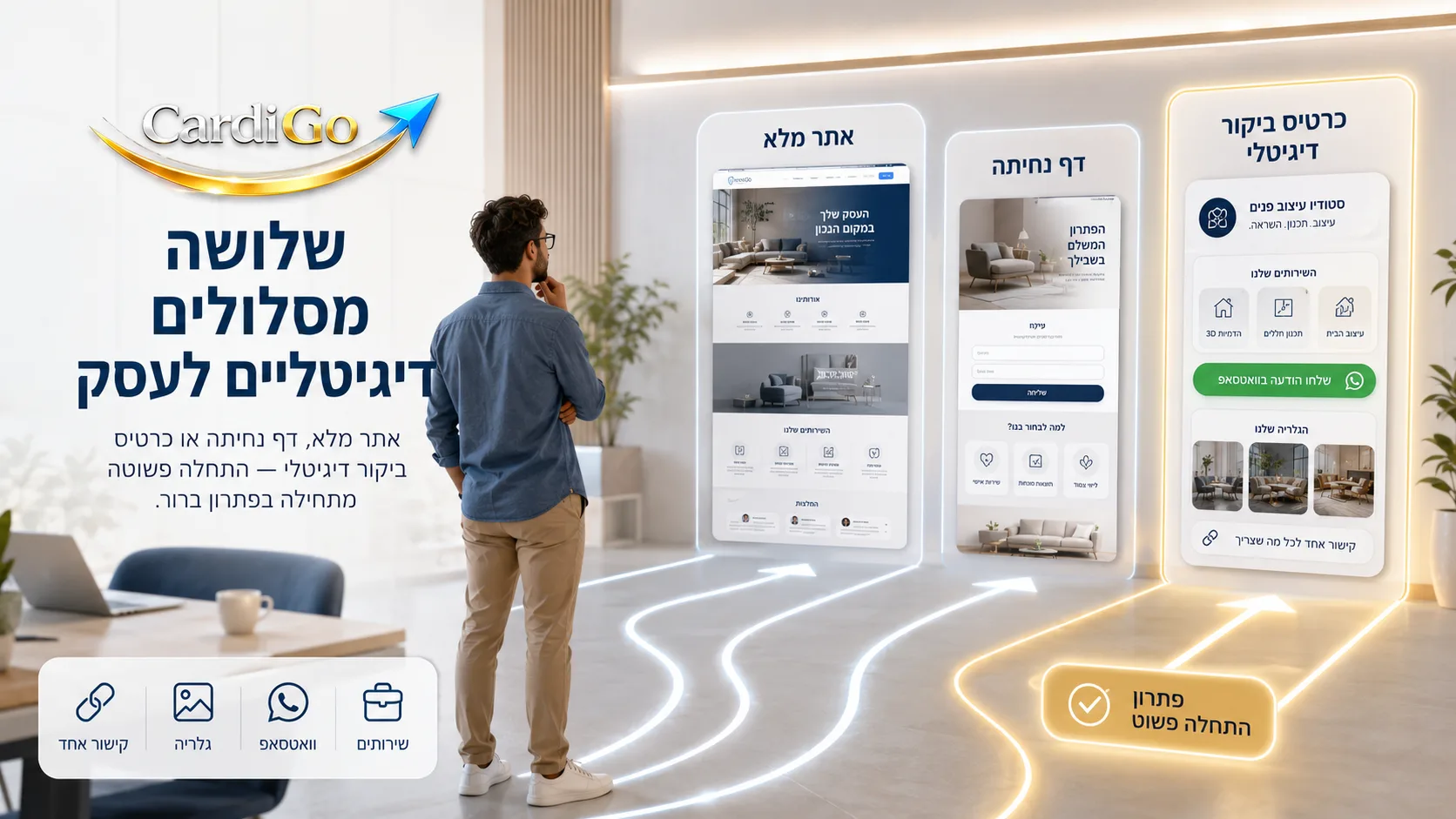 בניית אתר לעסק קטן מול כרטיס ביקור דיגיטלי ודף נחיתה