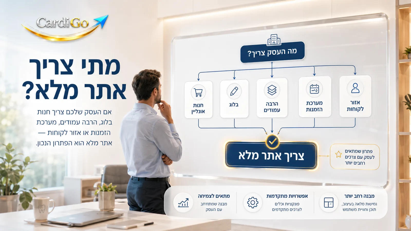 מתי כדאי לבנות אתר מלא לעסק קטן