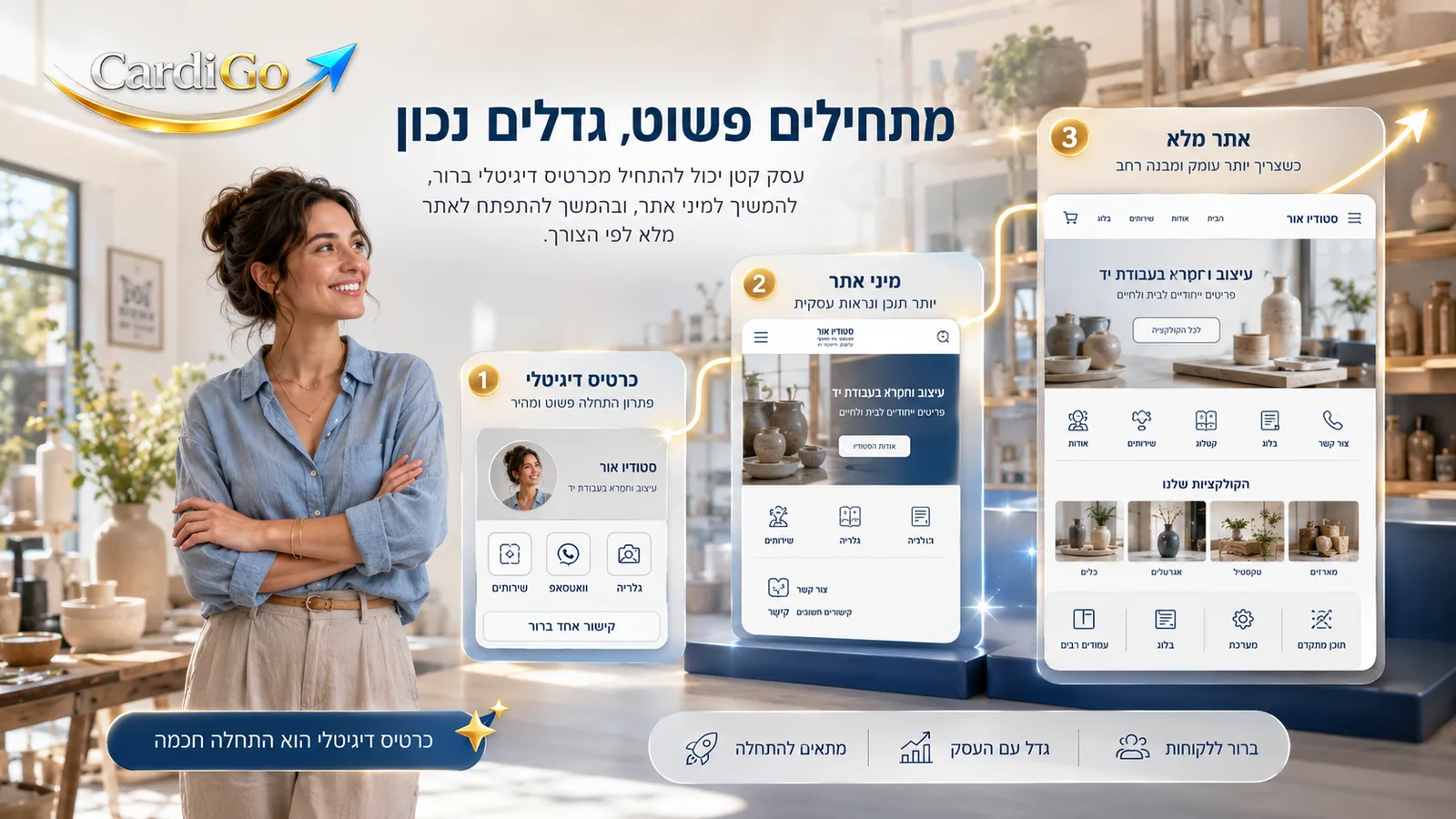 עסק קטן מתחיל מכרטיס דיגיטלי ובהמשך יכול להתפתח לאתר מלא
