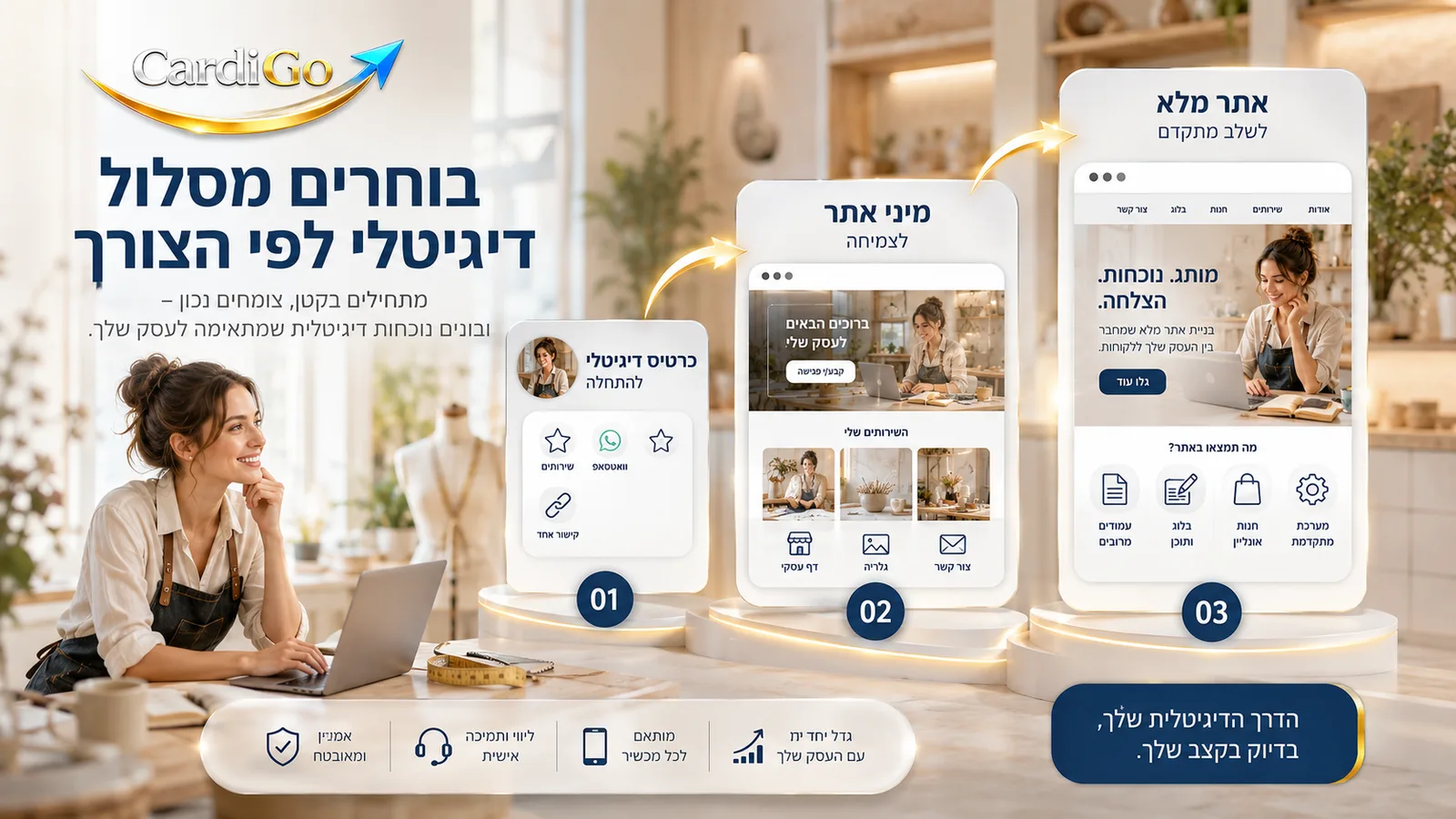 בחירת פתרון דיגיטלי לעסק לפי צורך ומחיר