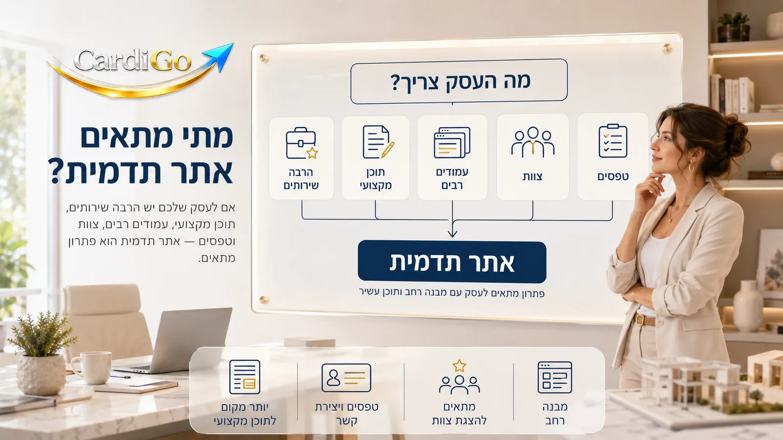 מתי כדאי לבנות אתר תדמית לעסק קטן