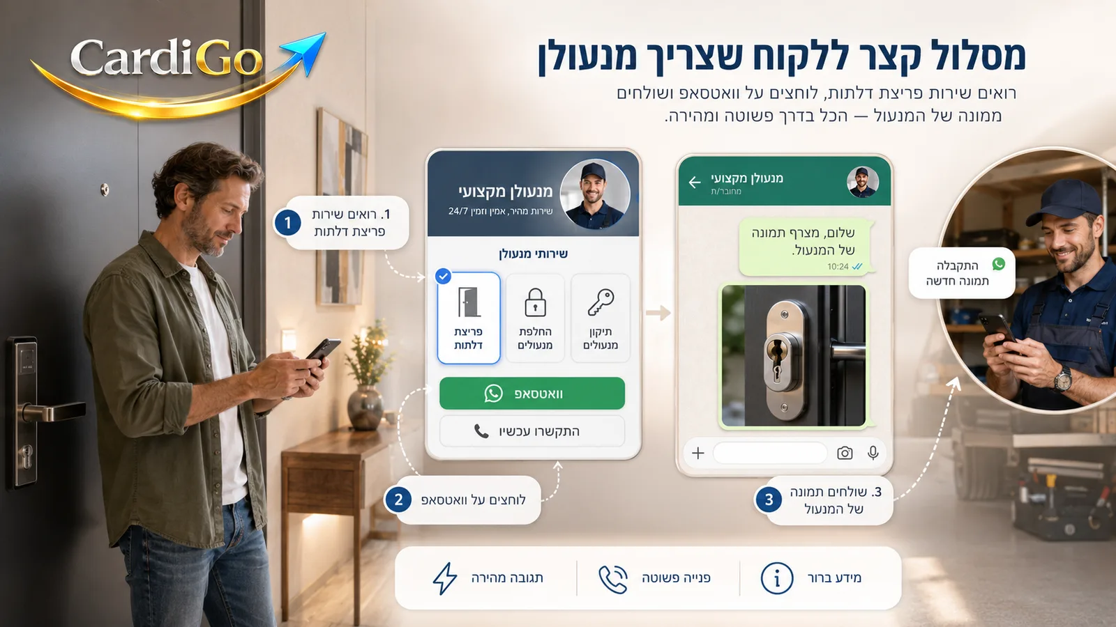 כפתור וואטסאפ בכרטיס דיגיטלי למנעולן לשליחת תמונת מנעול