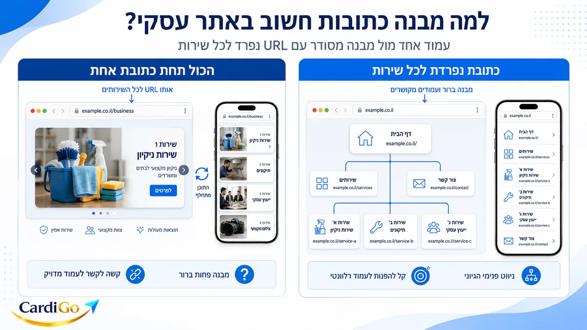 מבנה אתר עם כתובת אחת לכל השירותים לעומת כתובת נפרדת לכל עמוד